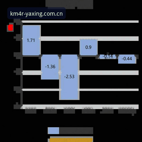 亚星官网2026新版下载安装教程：从CN专线到KM4R正式版的操作手册